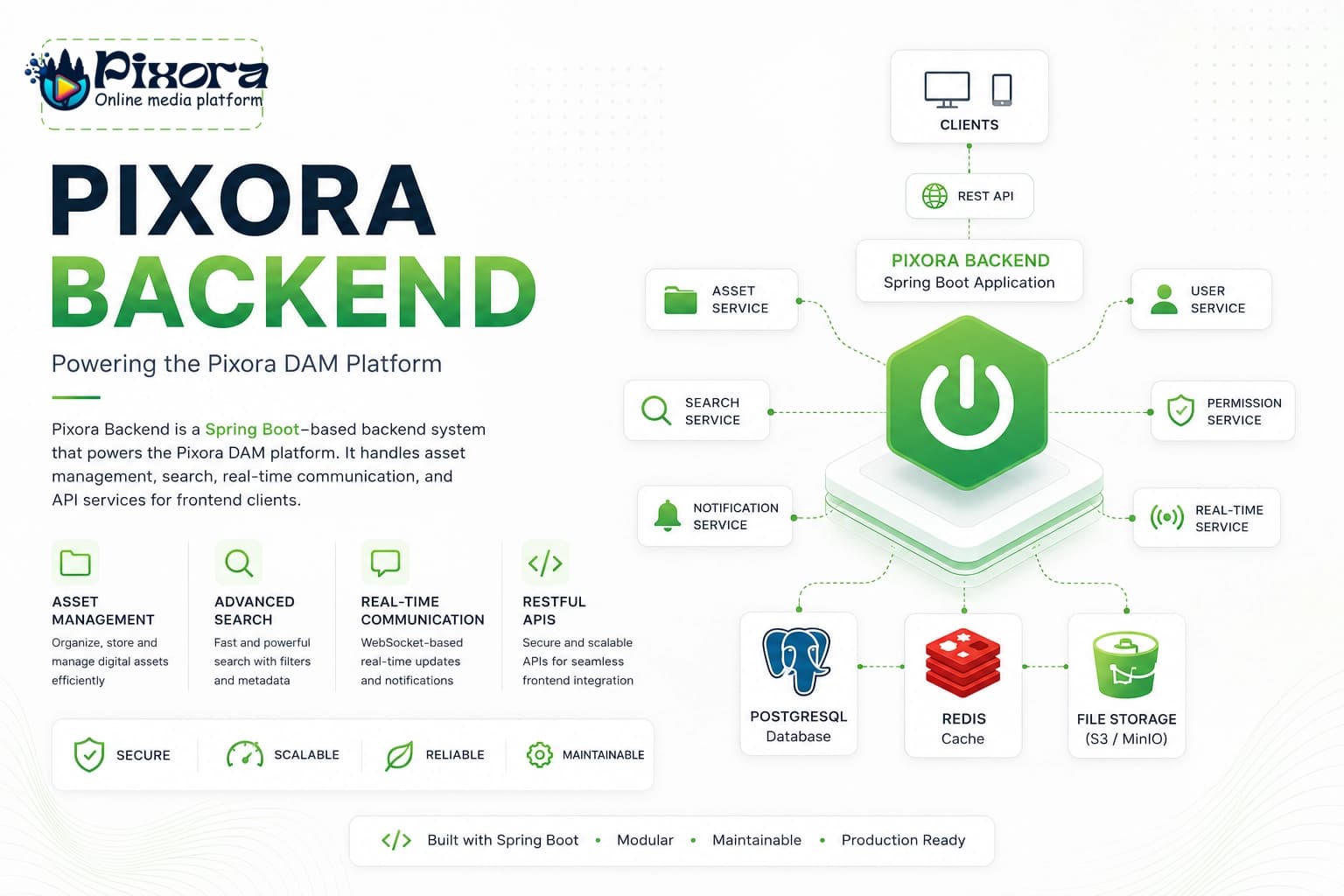 Pixora Backend
